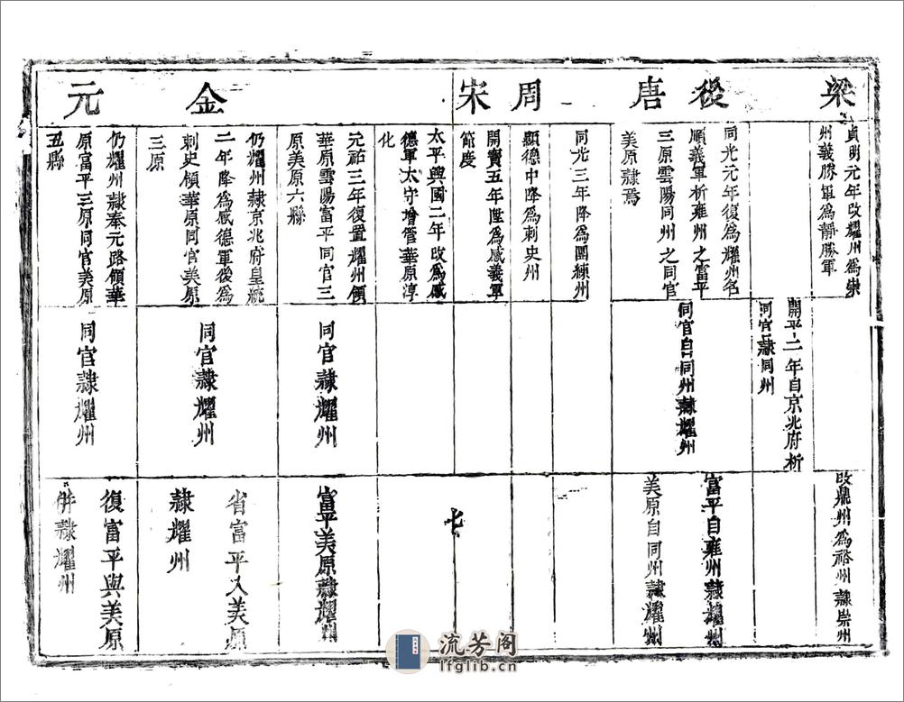 乔三石耀州志（嘉靖） - 第19页预览图