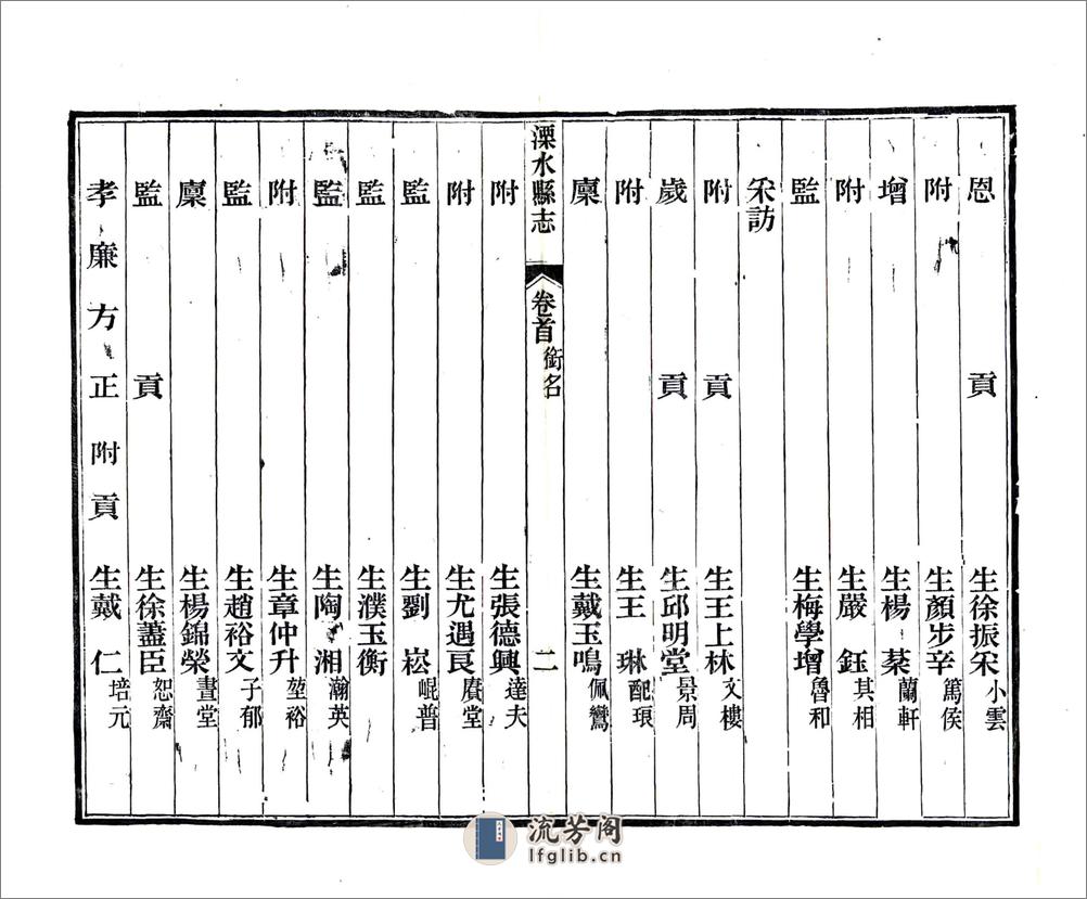 溧水县志（光绪） - 第12页预览图