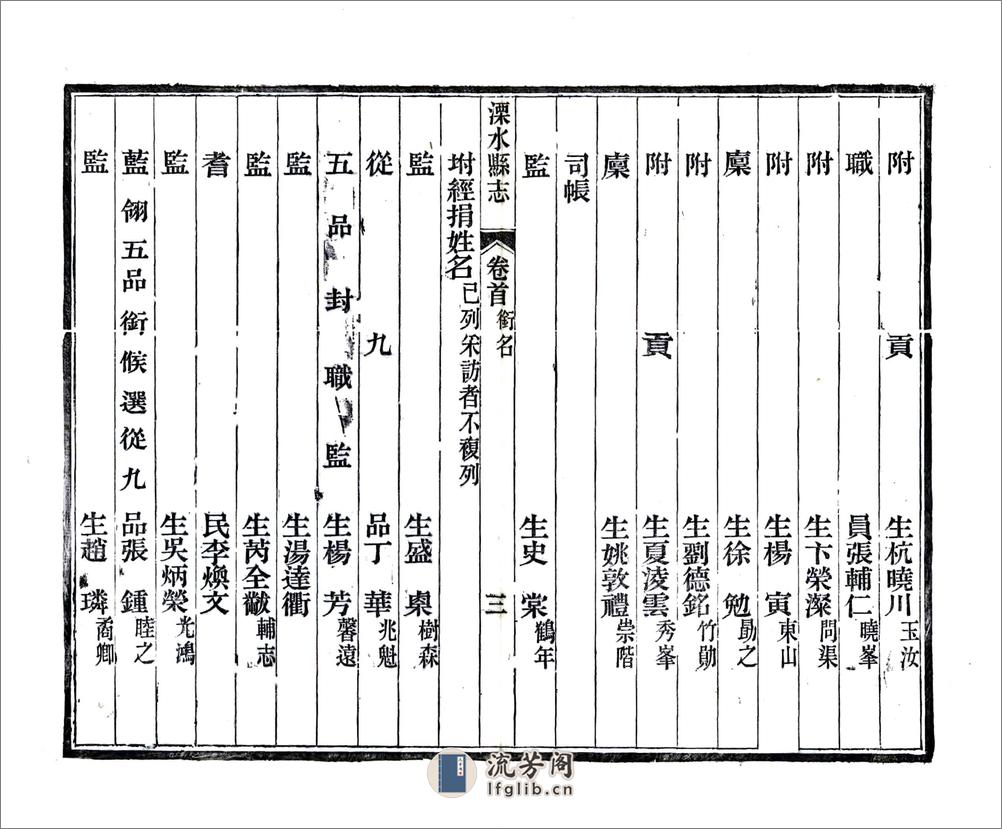 溧水县志（光绪） - 第13页预览图