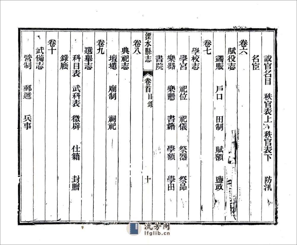 溧水县志（光绪） - 第20页预览图