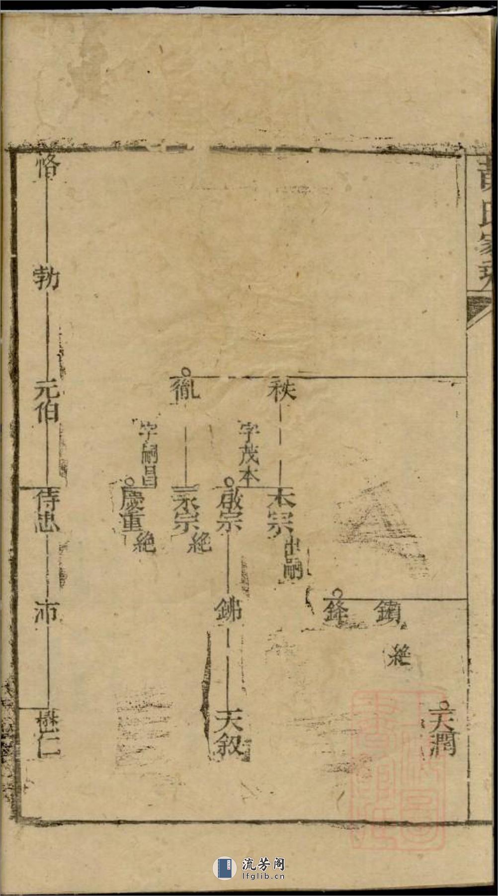 黄氏家乘：共23卷 - 第15页预览图