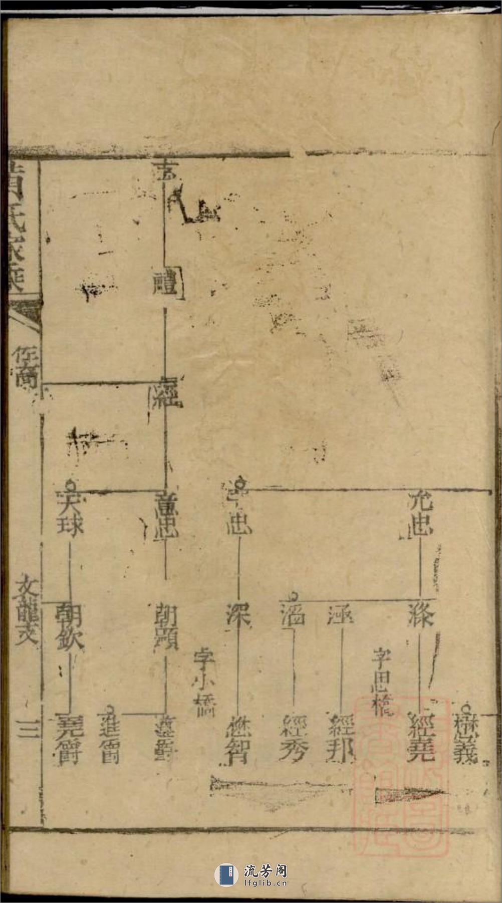 黄氏家乘：共23卷 - 第16页预览图