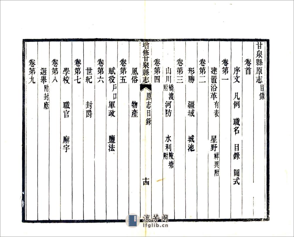 増修甘泉县志（光绪） - 第16页预览图