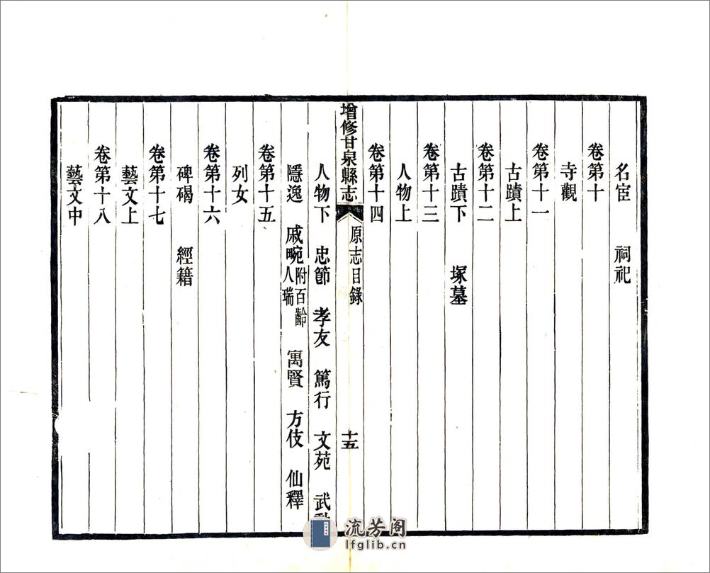 増修甘泉县志（光绪） - 第17页预览图