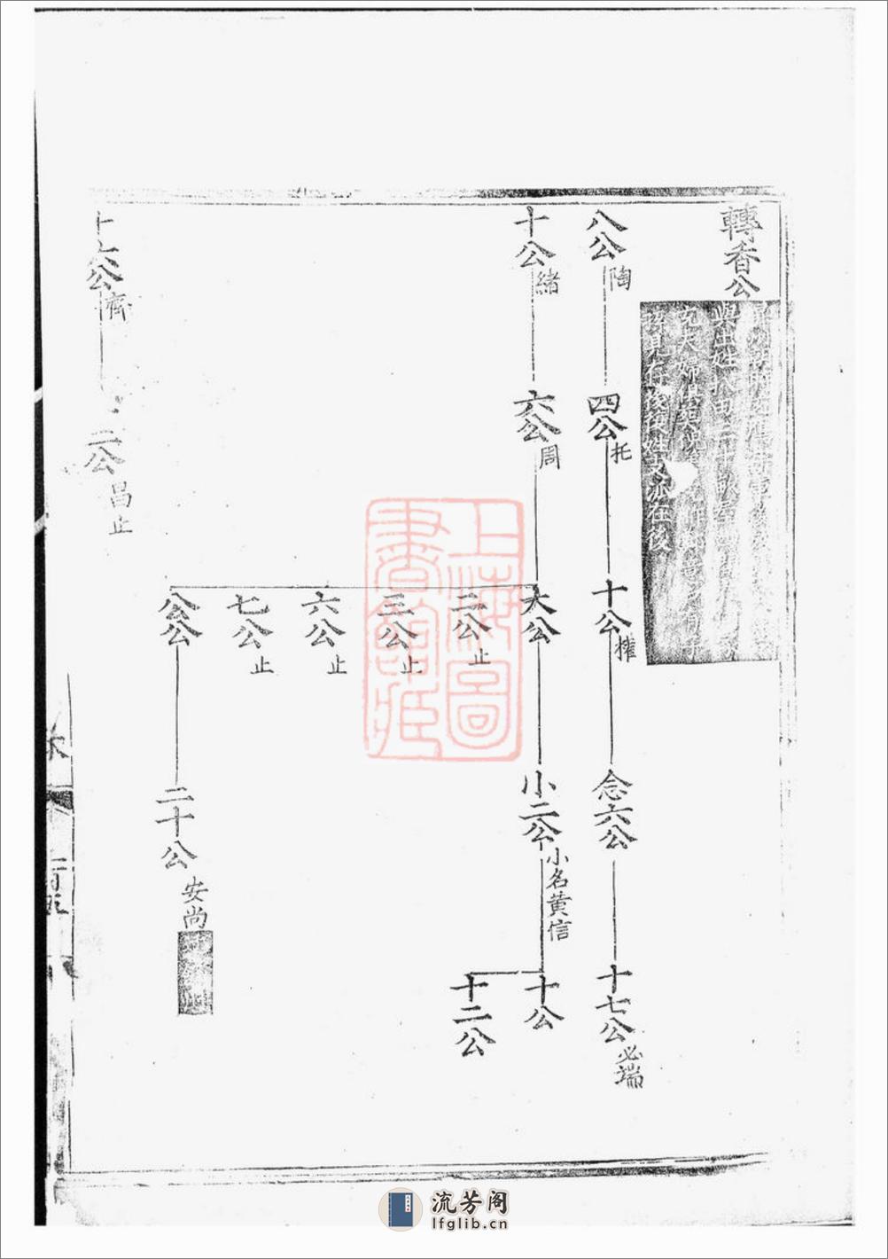 许氏统宗世谱：不分卷 - 第12页预览图