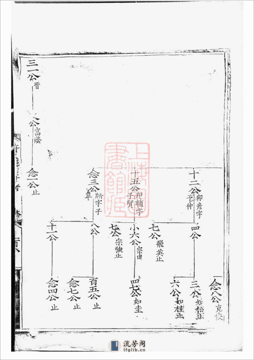 许氏统宗世谱：不分卷 - 第18页预览图