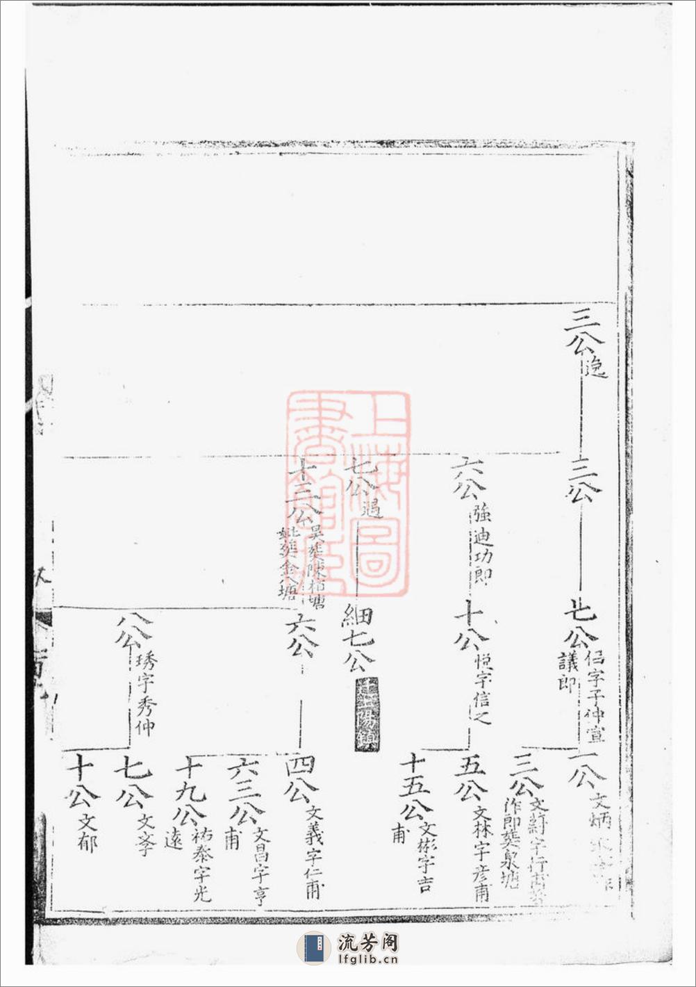 许氏统宗世谱：不分卷 - 第20页预览图