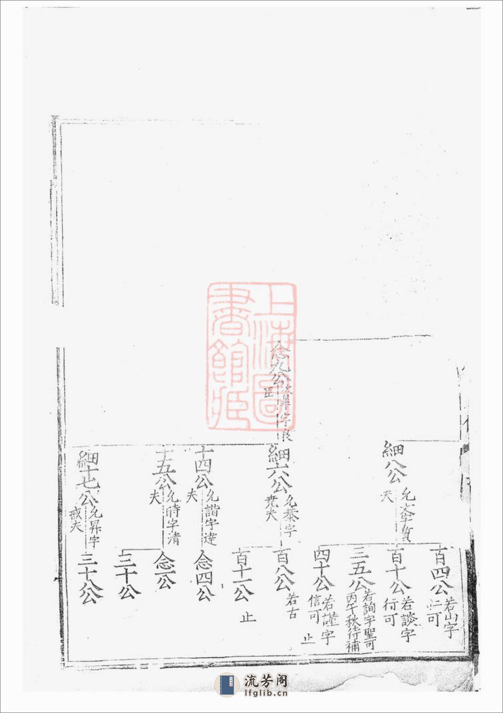 许氏统宗世谱：不分卷 - 第9页预览图