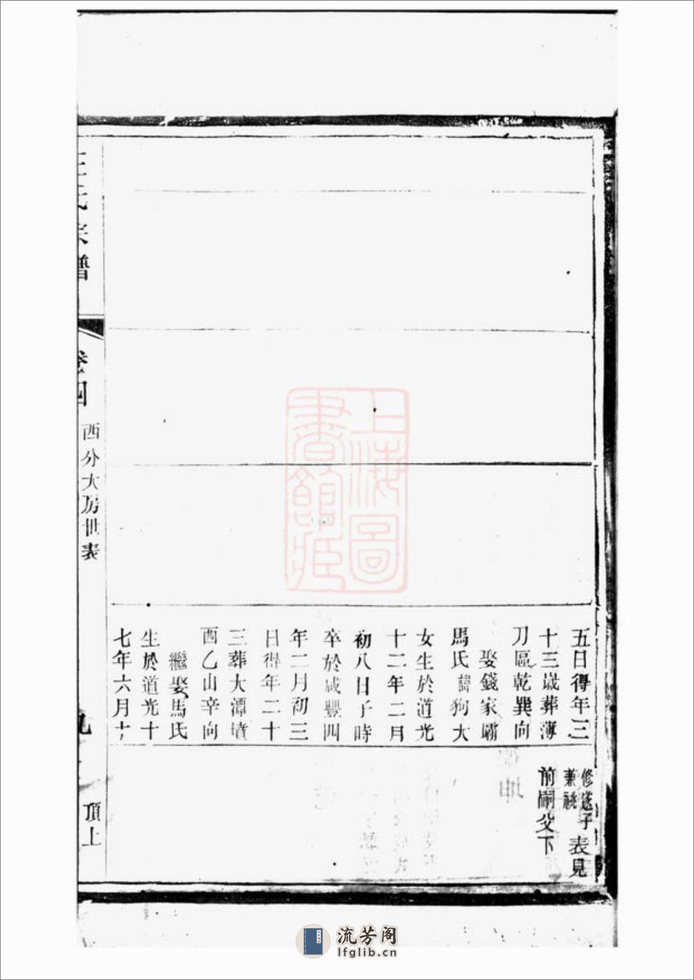 续修五龙溪王氏宗谱：[宜兴] - 第18页预览图