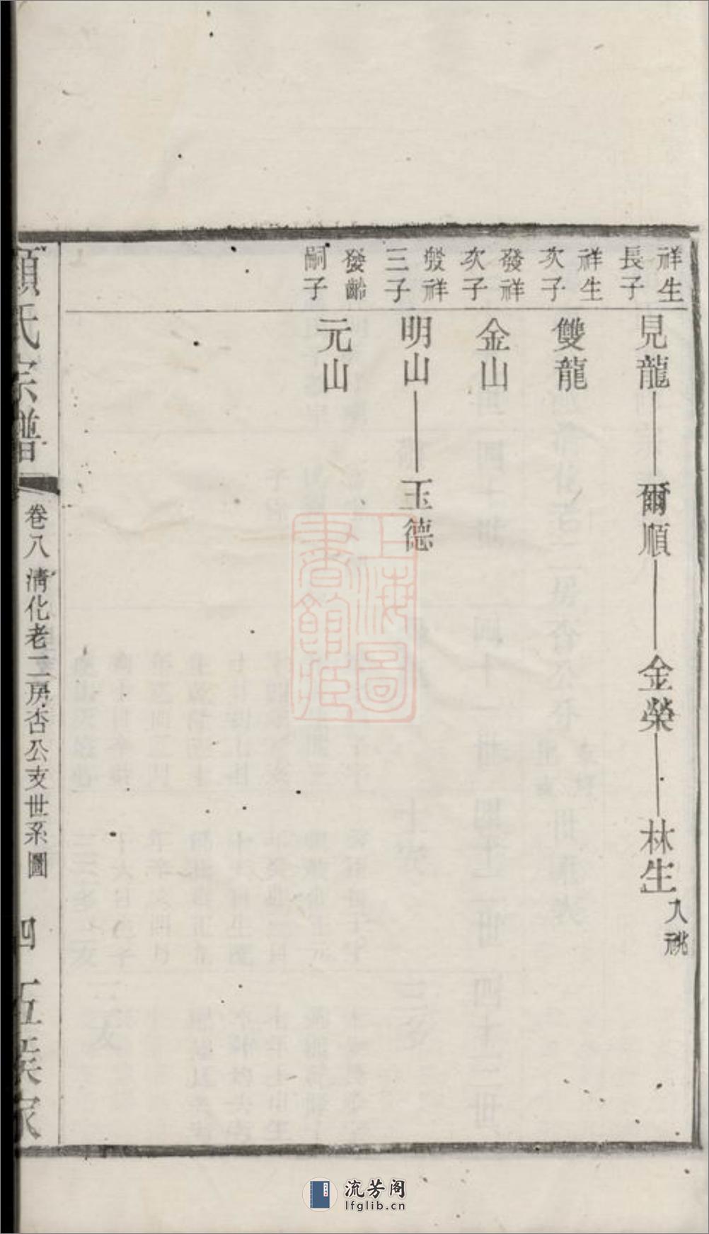 顾氏重修宗谱：[江阴] - 第10页预览图