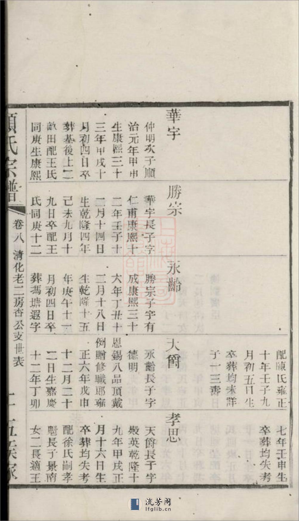 顾氏重修宗谱：[江阴] - 第14页预览图