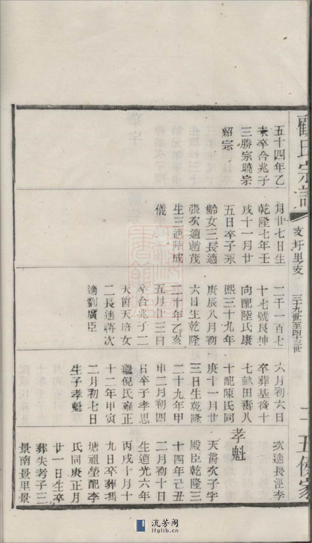 顾氏重修宗谱：[江阴] - 第15页预览图