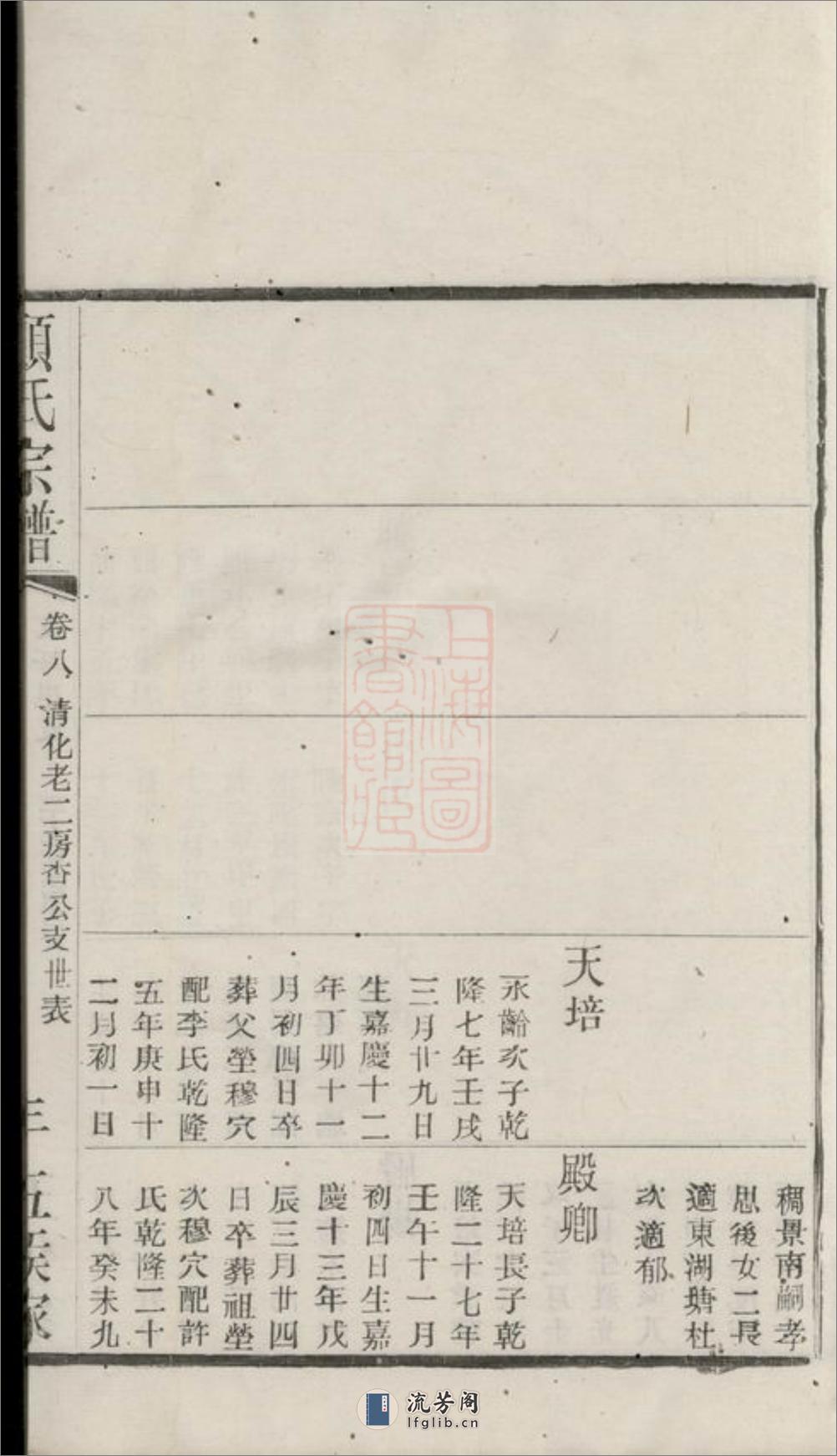 顾氏重修宗谱：[江阴] - 第16页预览图