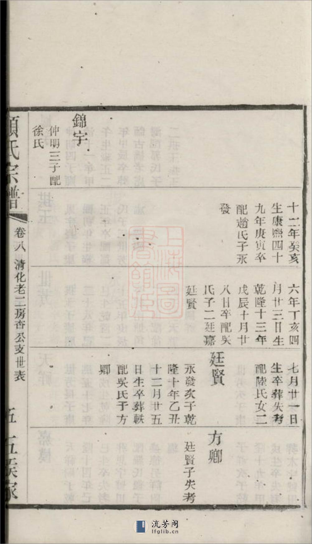 顾氏重修宗谱：[江阴] - 第20页预览图