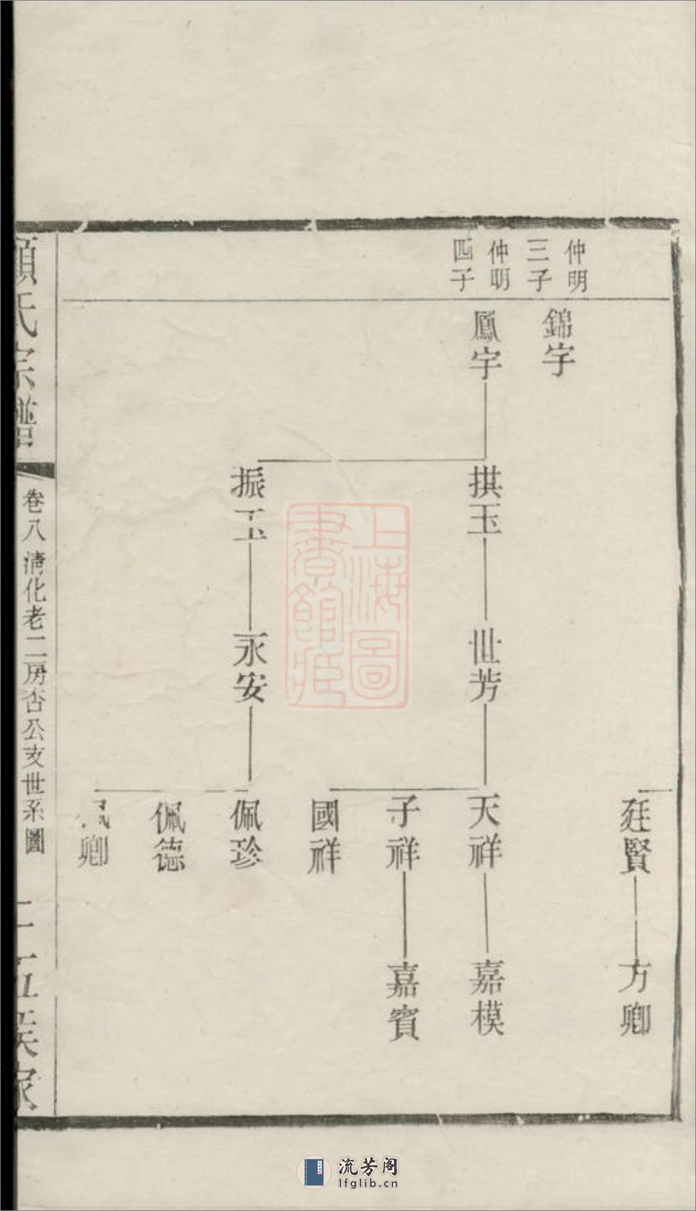 顾氏重修宗谱：[江阴] - 第6页预览图