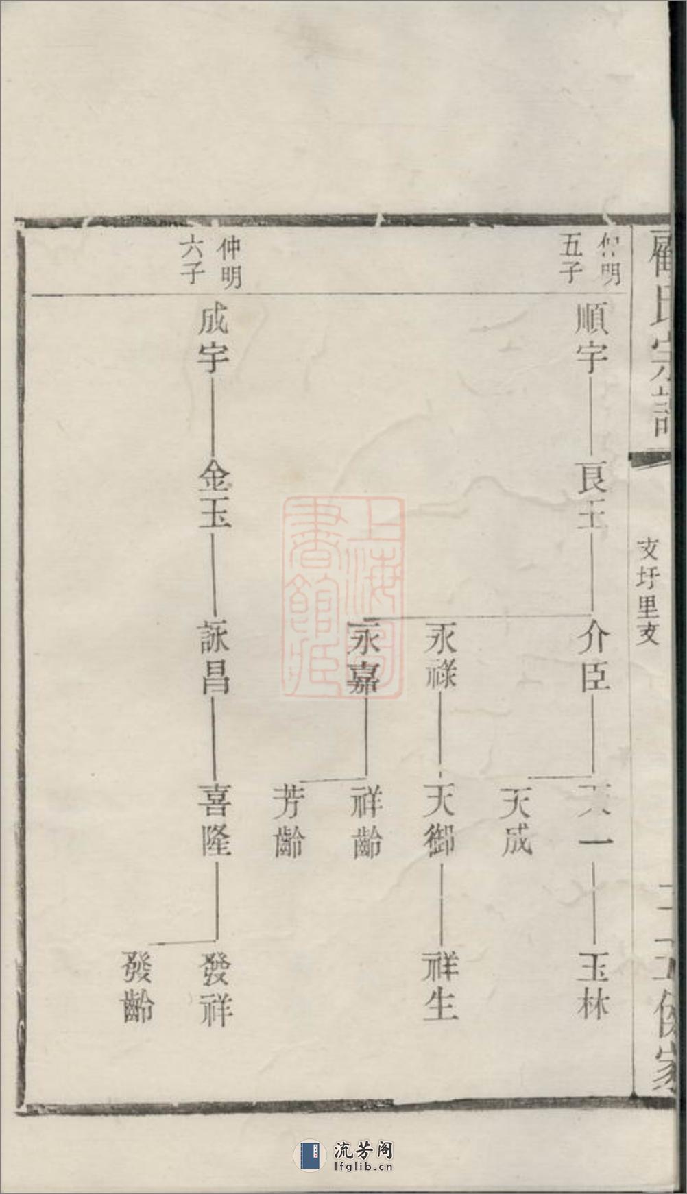 顾氏重修宗谱：[江阴] - 第7页预览图