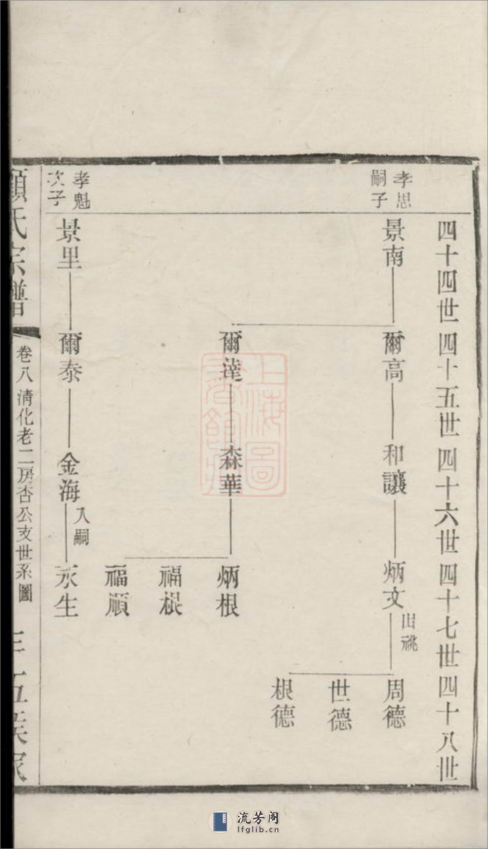 顾氏重修宗谱：[江阴] - 第8页预览图