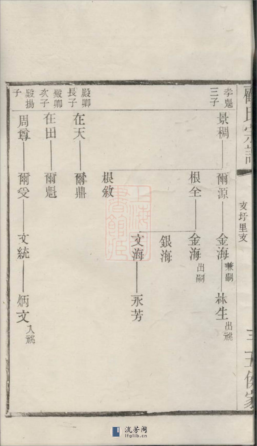 顾氏重修宗谱：[江阴] - 第9页预览图