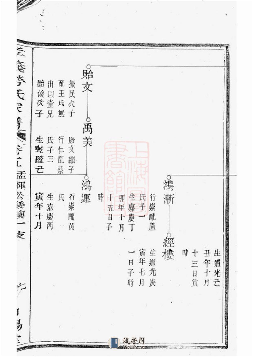 劳氏家谱：[馀姚] - 第14页预览图