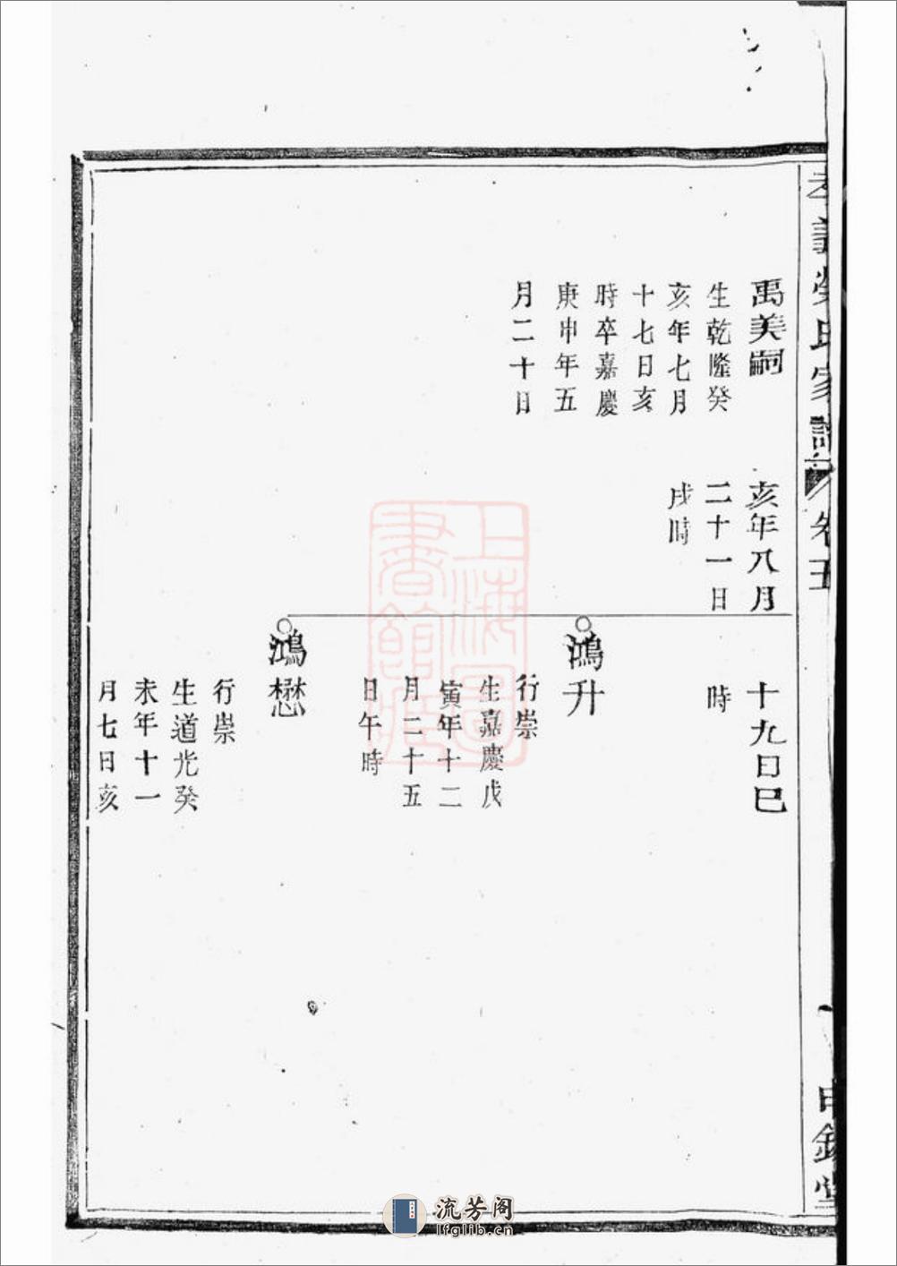 劳氏家谱：[馀姚] - 第15页预览图