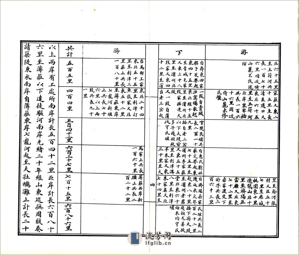 山东省河务行政沿习利弊报告书（宣统） - 第11页预览图