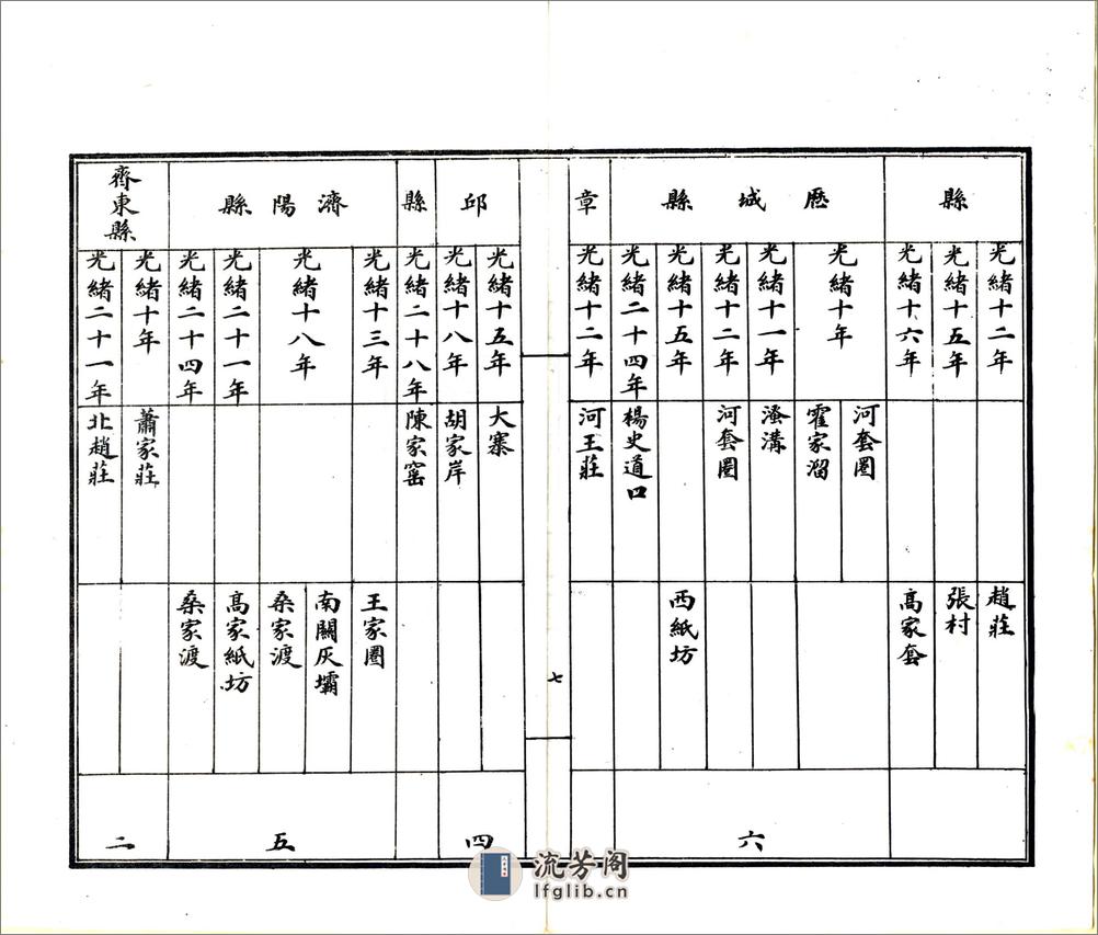 山东省河务行政沿习利弊报告书（宣统） - 第14页预览图