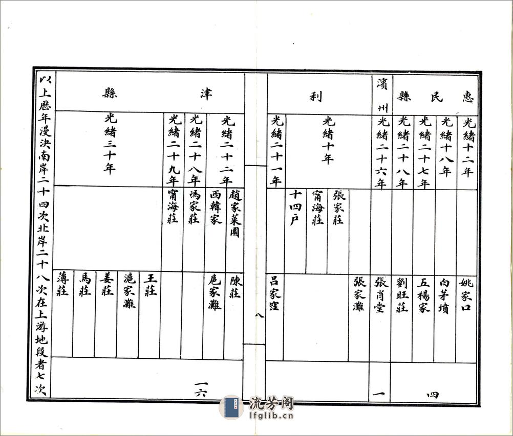 山东省河务行政沿习利弊报告书（宣统） - 第15页预览图