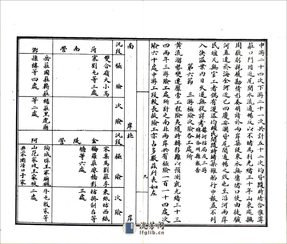 山东省河务行政沿习利弊报告书（宣统） - 第16页预览图