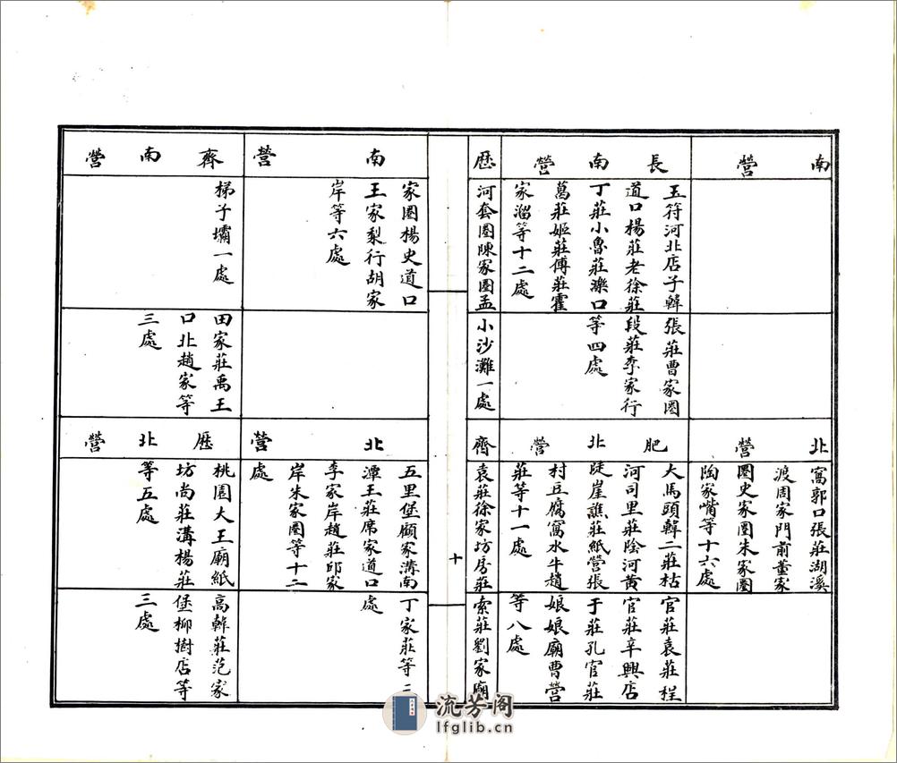 山东省河务行政沿习利弊报告书（宣统） - 第17页预览图