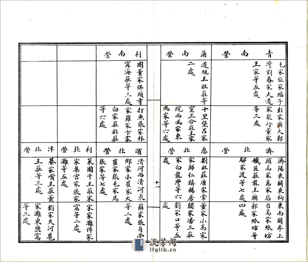 山东省河务行政沿习利弊报告书（宣统） - 第18页预览图