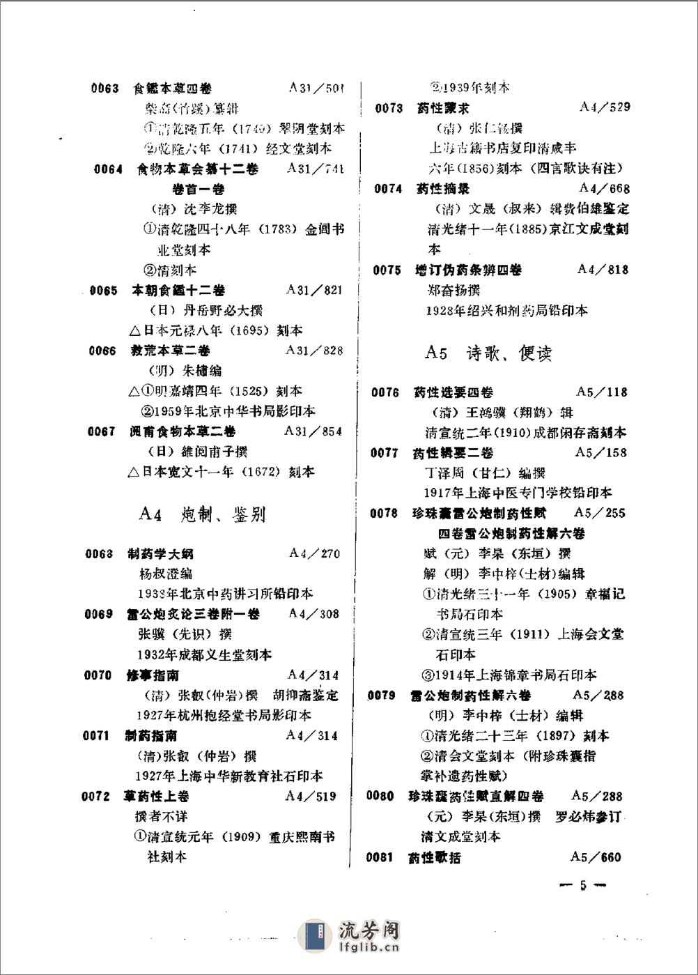 北京中医学院中医线状书目 - 第12页预览图