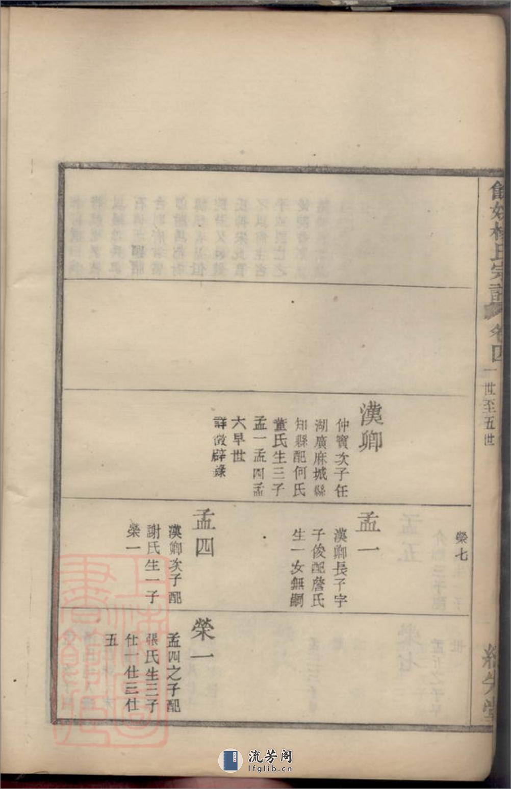 馀姚杨氏宗谱：十卷，首一卷 - 第6页预览图