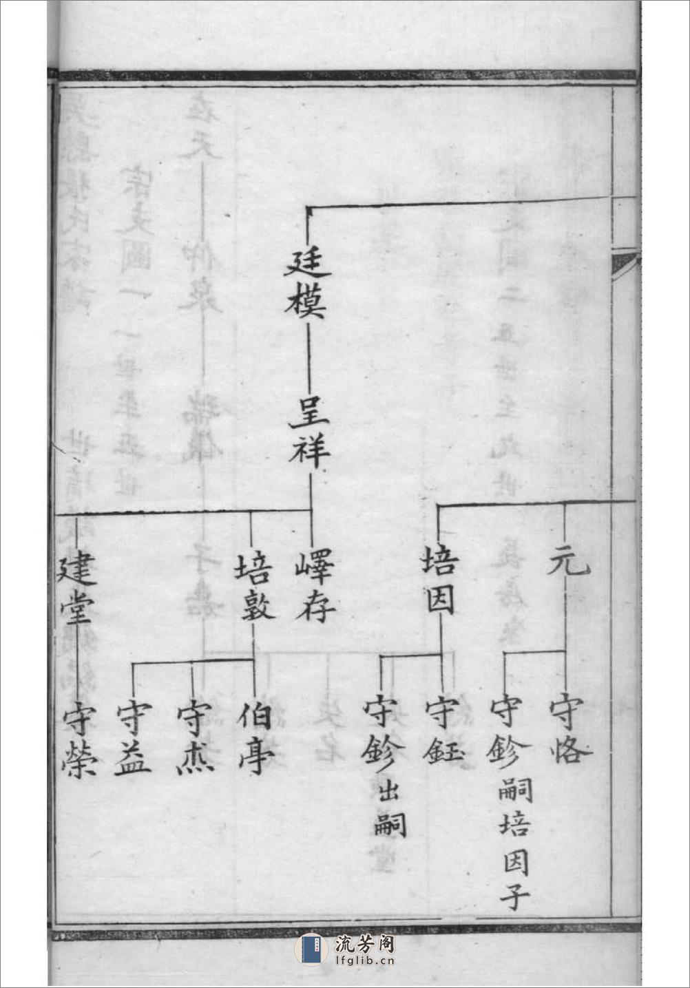 [江苏苏州]吴县张氏宗谱 - 第14页预览图