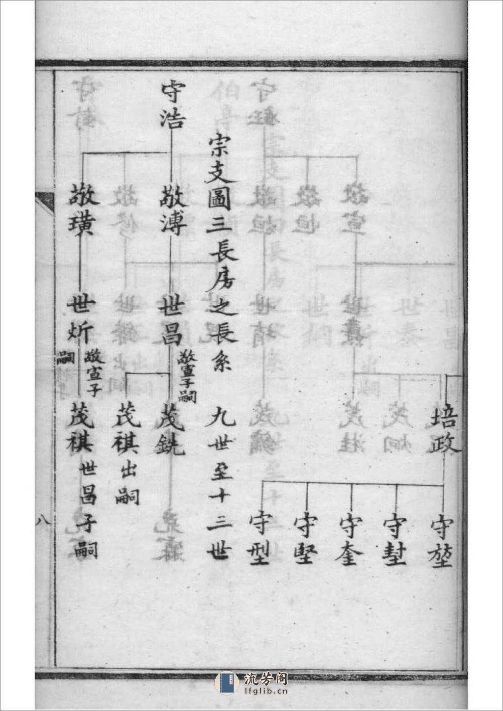 [江苏苏州]吴县张氏宗谱 - 第15页预览图