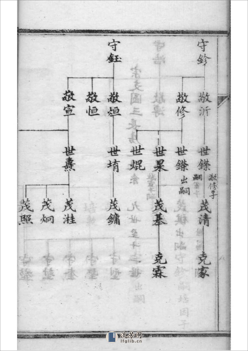 [江苏苏州]吴县张氏宗谱 - 第16页预览图