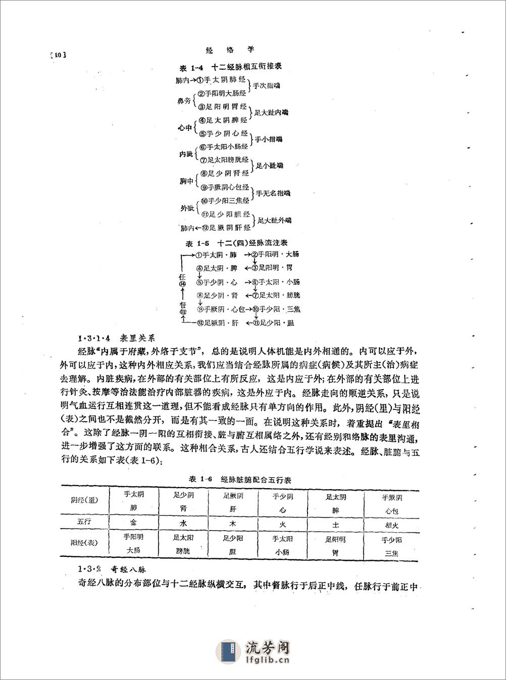 经络学 (1) - 第17页预览图