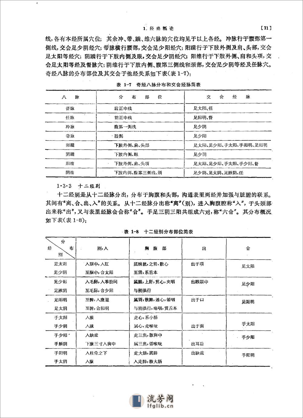 经络学 (1) - 第18页预览图