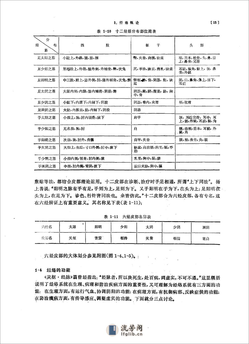 经络学 (1) - 第20页预览图