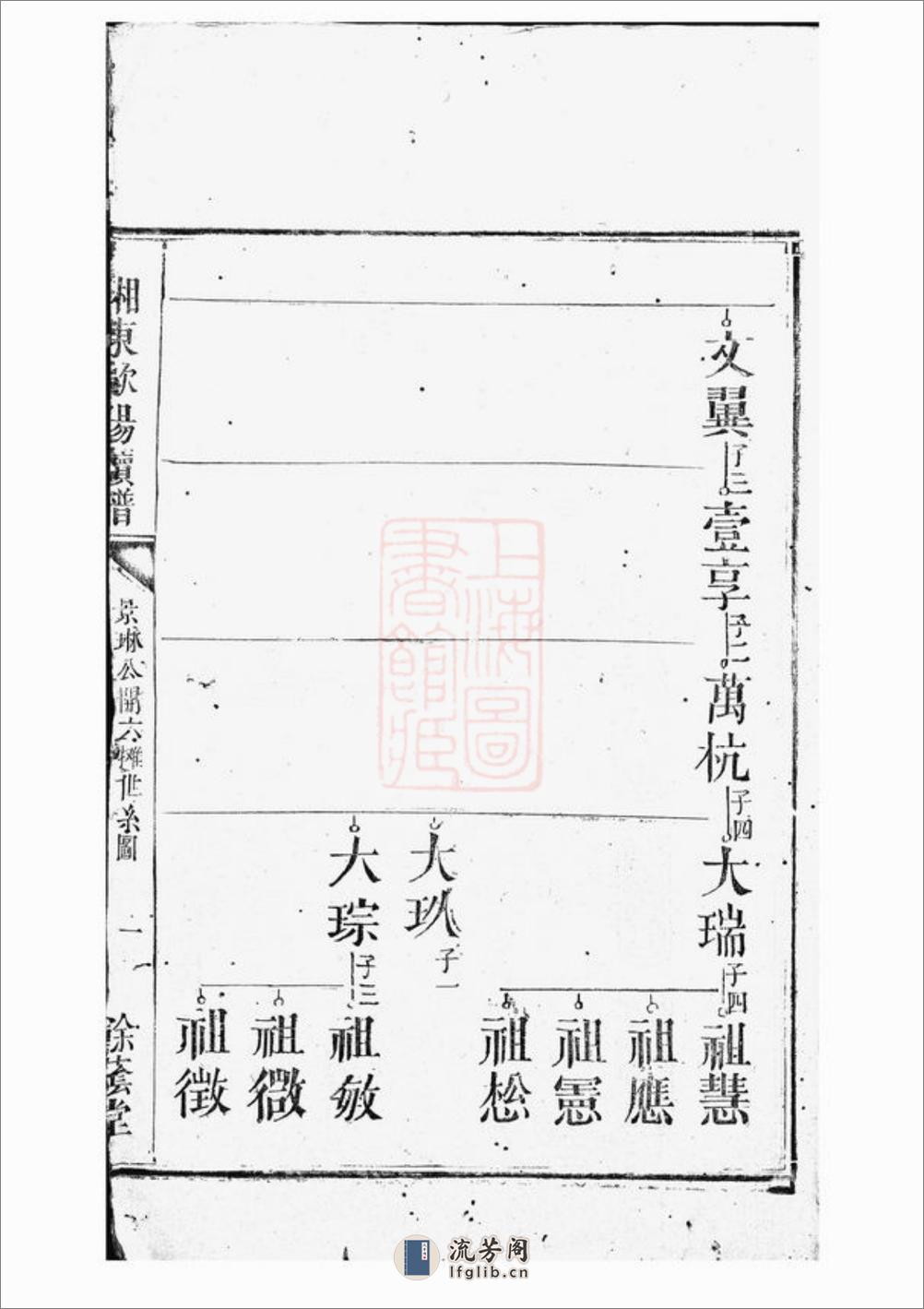 湘东欧阳续谱 - 第10页预览图