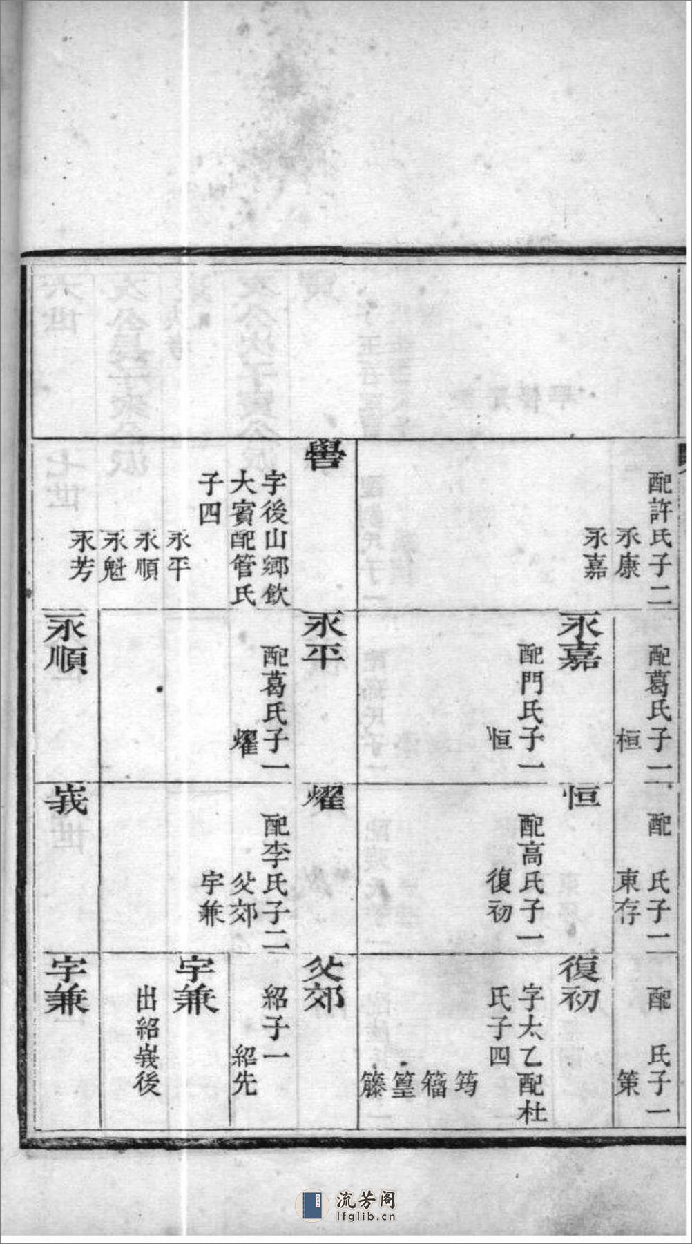 [山东高密]高密单氏家乘：共5卷 - 第14页预览图