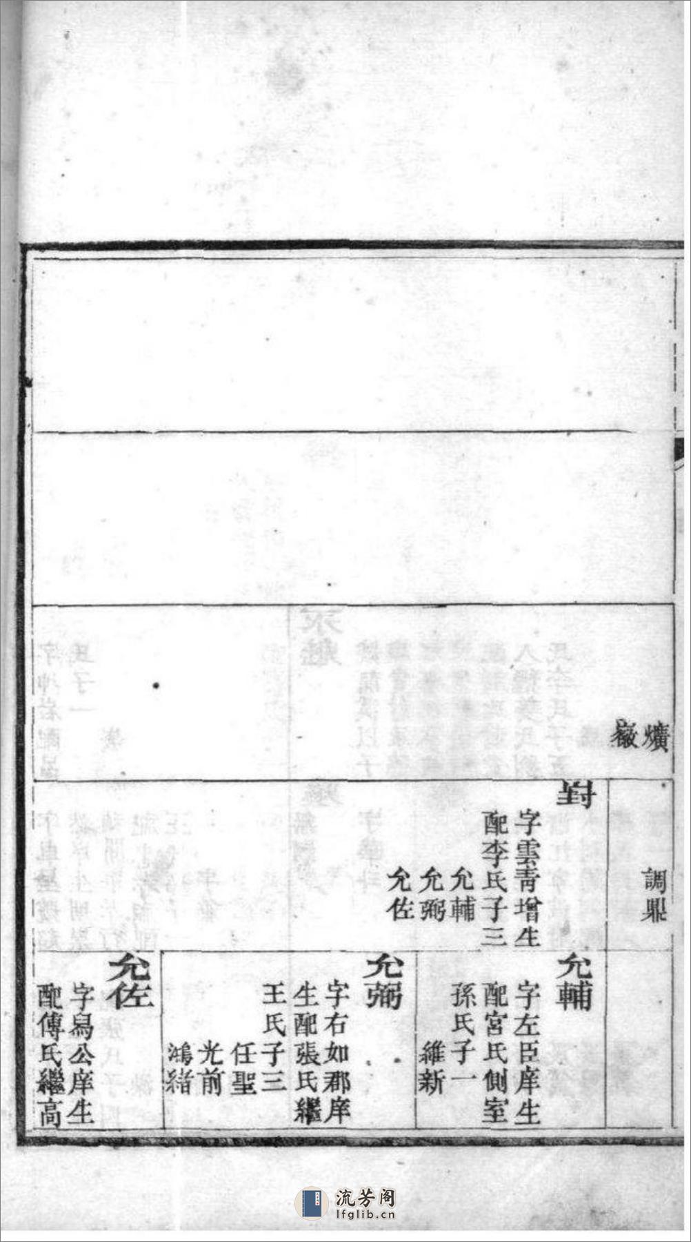 [山东高密]高密单氏家乘：共5卷 - 第16页预览图