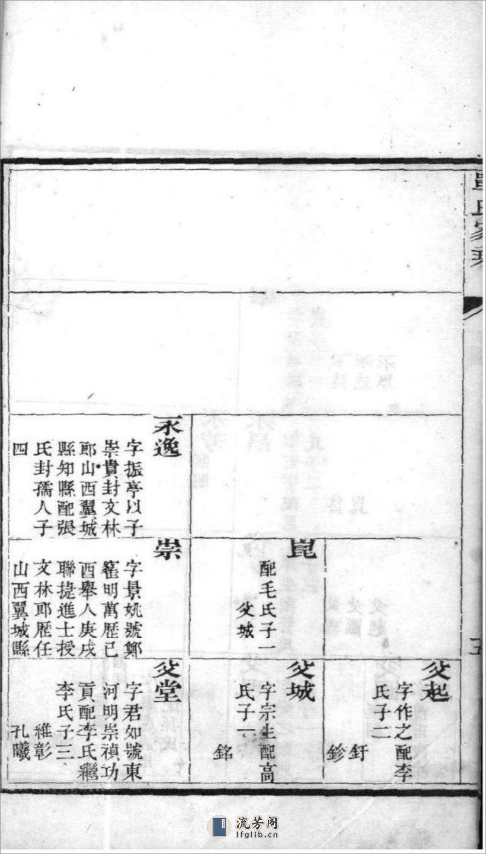 [山东高密]高密单氏家乘：共5卷 - 第20页预览图