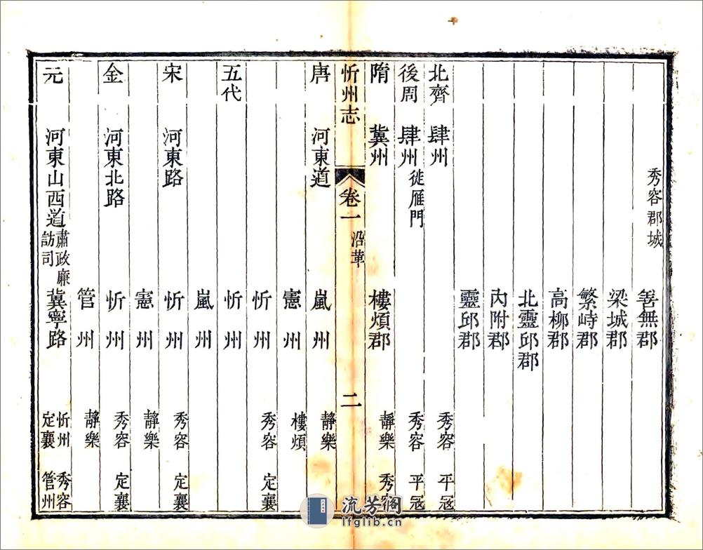 忻州志（乾隆） - 第12页预览图