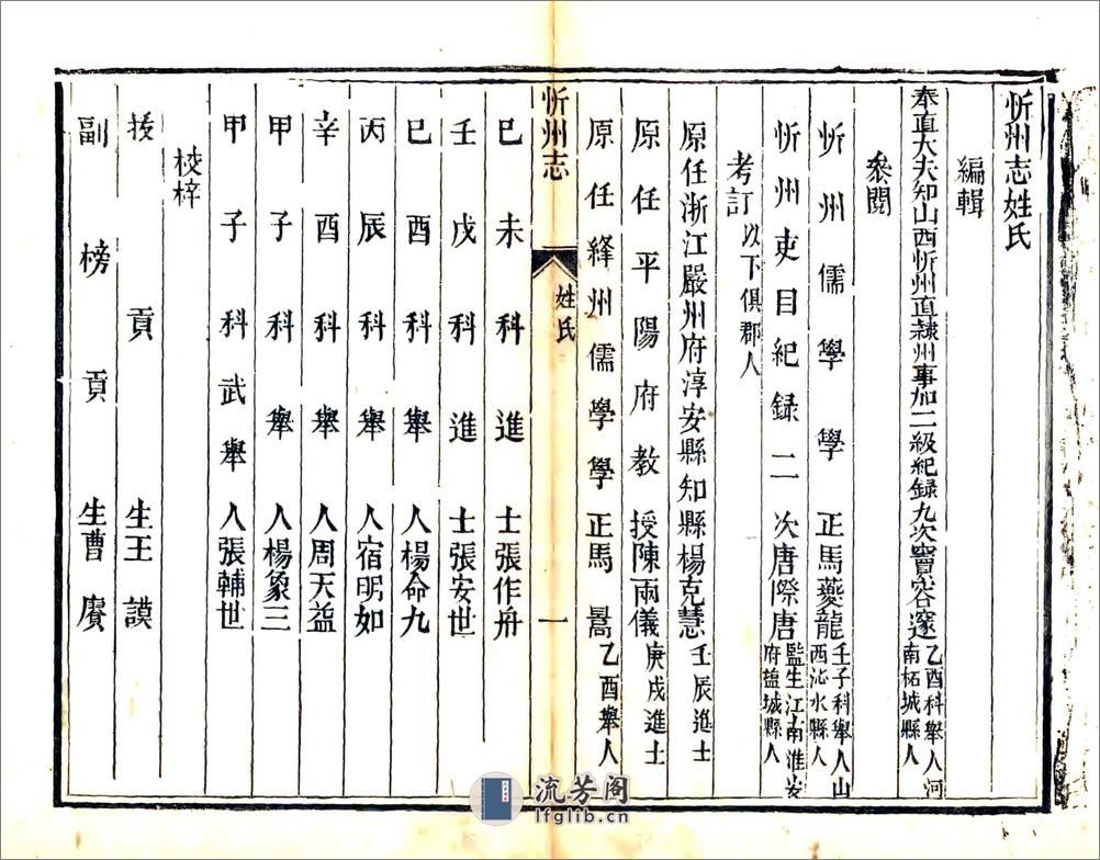 忻州志（乾隆） - 第8页预览图