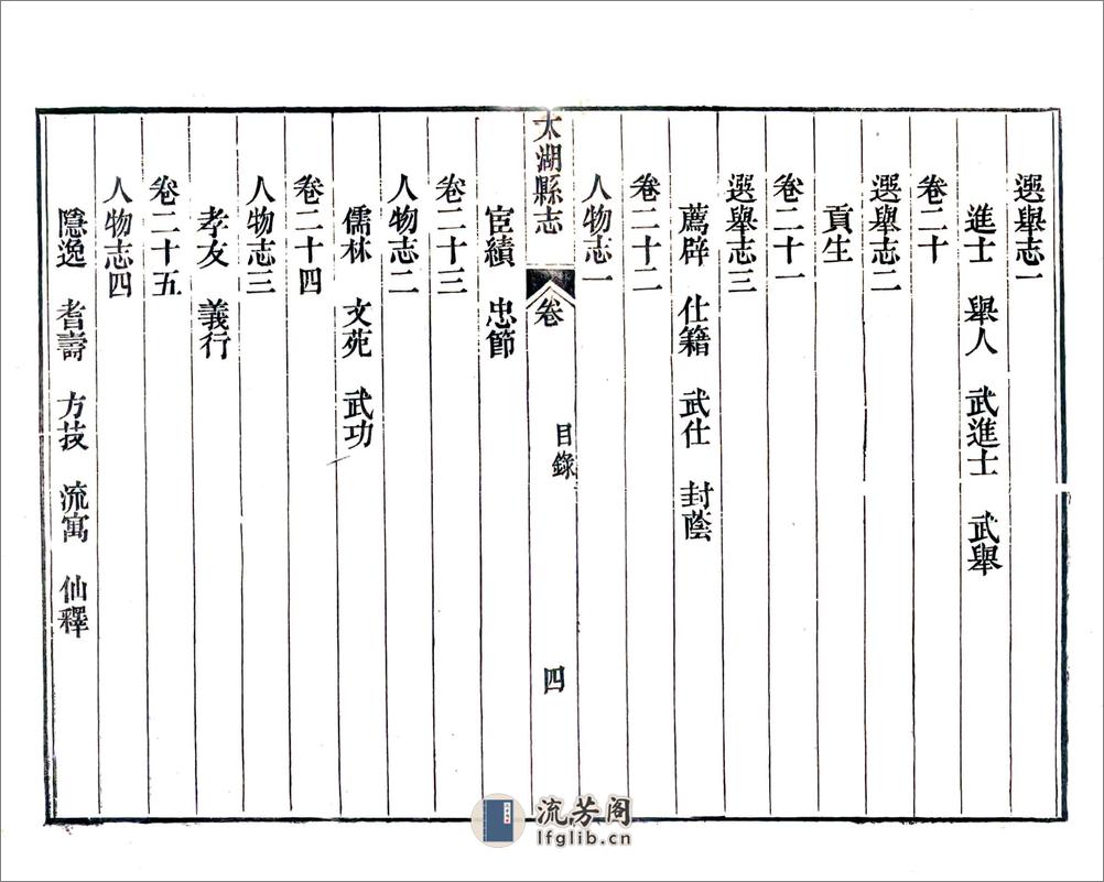 太湖县志（道光） - 第20页预览图