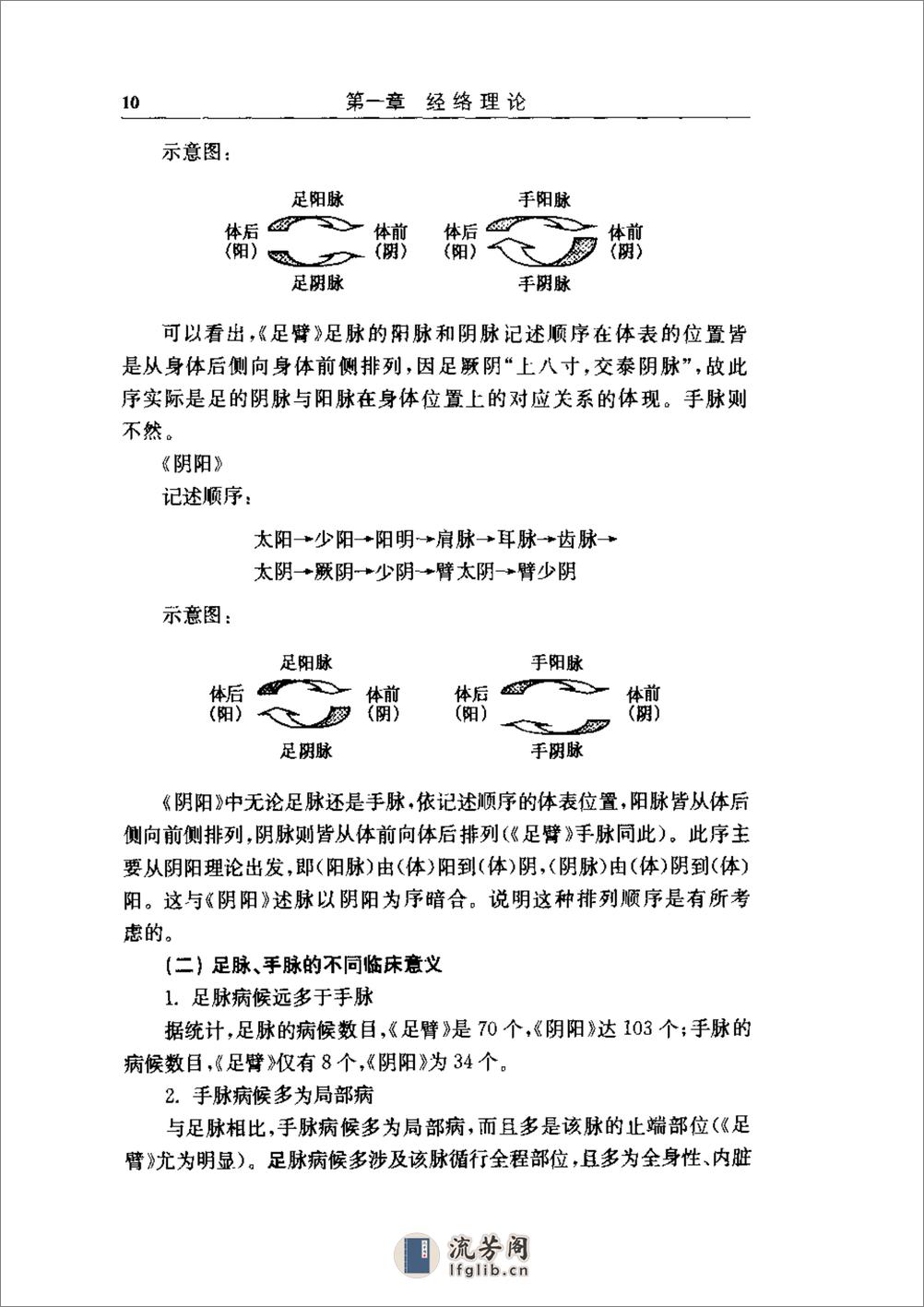 针灸经典理论阐释（第二版） - 第19页预览图