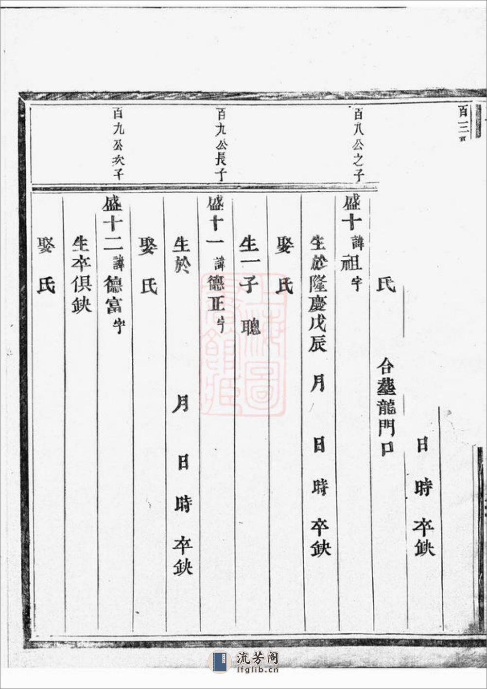 东阳黄氏宗谱：[永康] - 第7页预览图