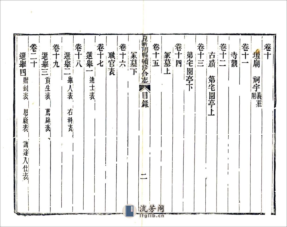 昆新两县续修合志（光绪）卷00-30 - 第14页预览图