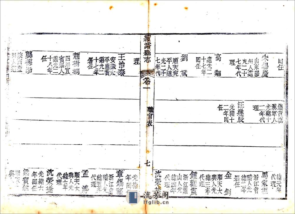 续浚县志（光绪） - 第15页预览图