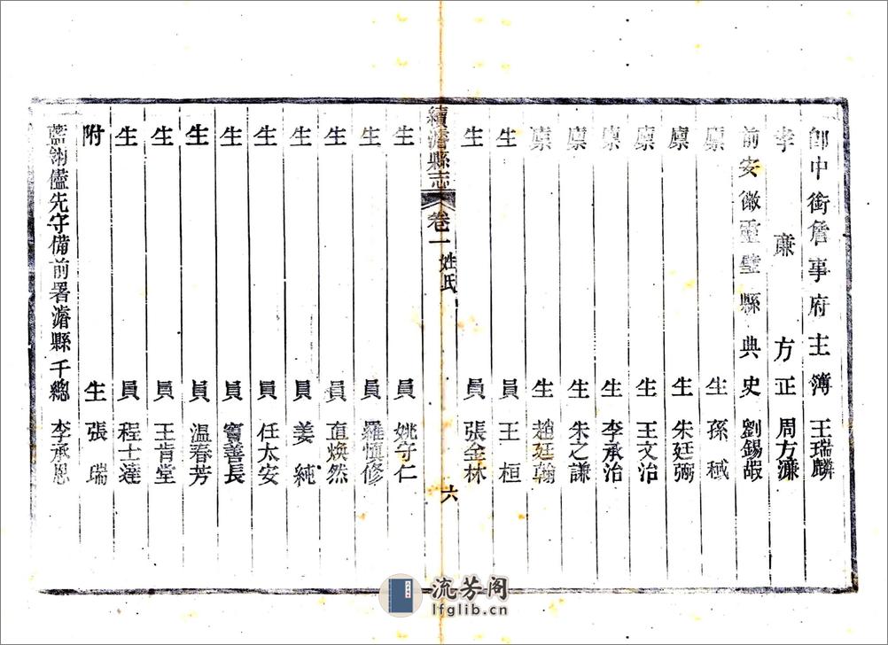 续浚县志（光绪） - 第7页预览图